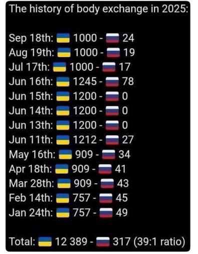 DenSamoa's tweet photo. @VZigman17274 @_Deniel979_ Ага, не будет же правительство Кукраины пиздеть своему народу🤣
И в ТЦК все идут добровольно https://t.co/GemoewXGPc