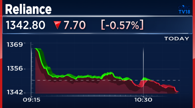 CNBCTV18Live's tweet photo. #CourtCorner | Relief For #Reliance: SC quashes SEBI order alleging fraudulent, manipulative trades
🔴SC sets aside SAT order of 2020 which upheld SEBI order, fine
🔴SC directs for refund of ₹250 cr, deposited by Reliance https://t.co/2G5HBBxMnN