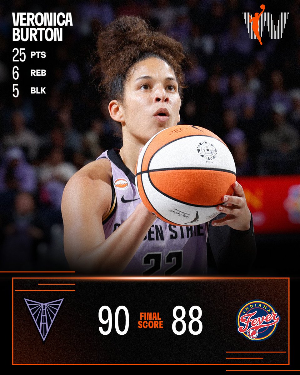 WNBA's tweet photo. Veronica Burton commanded the floor in the @valkyries win over the Fever 🗣️

The point guard finished with 25 PTS, 6 REB and a career-high 5 BLKS to help her team advance to 5-2 https://t.co/oq0Awar6h6