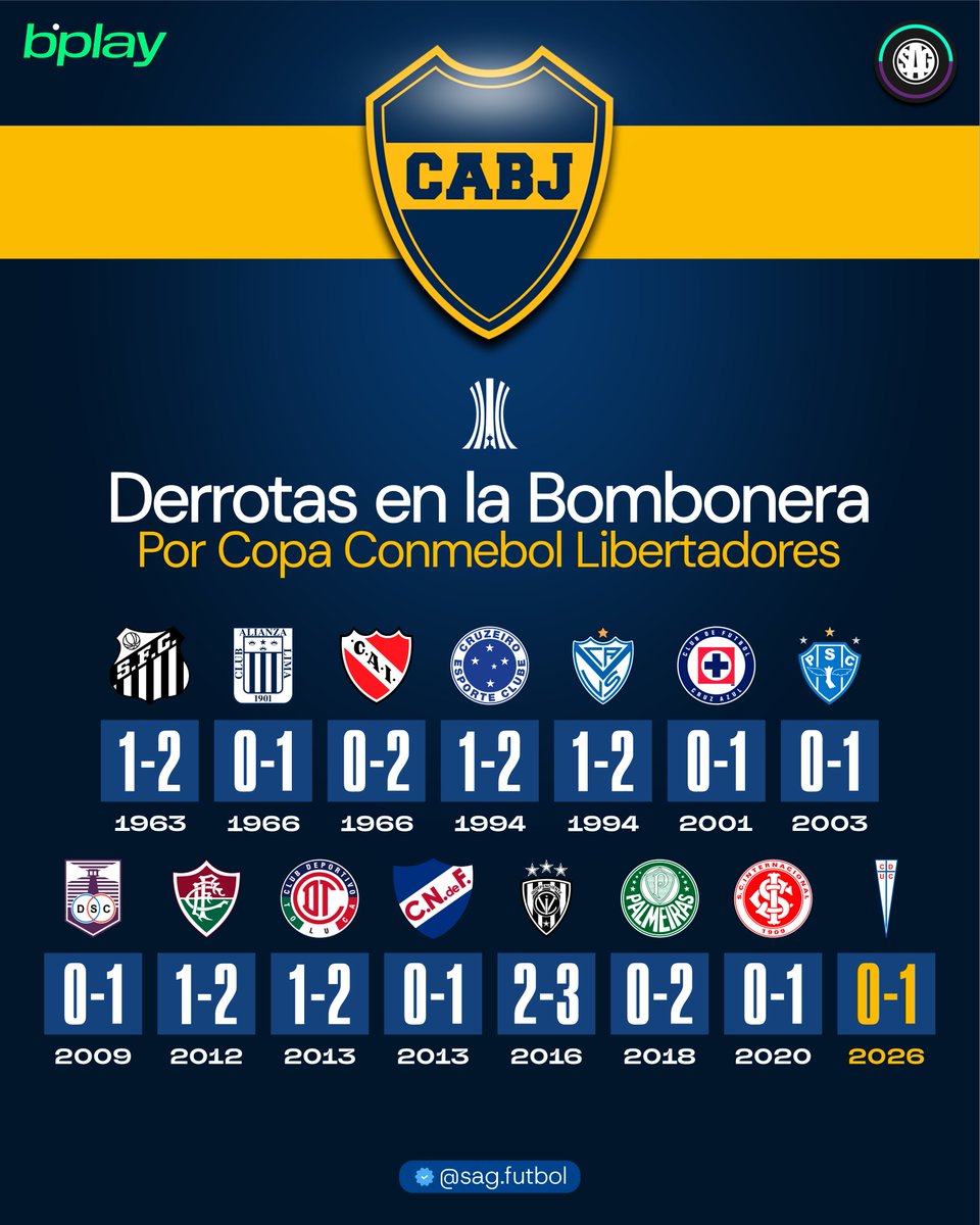 SAG Fútbol tweet media