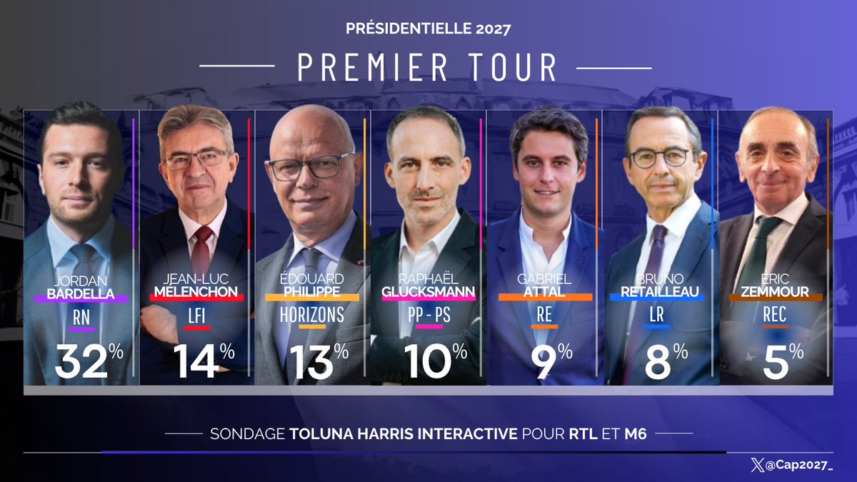 Présidentielle 2027 tweet media