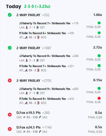 ItoTracker's tweet photo. It appears #Fraud @itooo_1 has accepted the challenge and is trying their best to not lose more than 50 units in a SINGLE month (half a BANKROLL). It's a miracle.

5/28/26 +3.23u
May 2026 -44.02u
YTD -134.13u
MLB -66.34u
NBA -61.29u https://t.co/oQs5CWaBwt