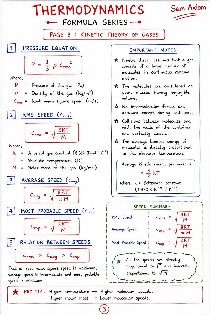 Sam_Axiom's tweet photo. Thermodynamics Formula Sheet.

Part -1 https://t.co/xaKnuvpgIf