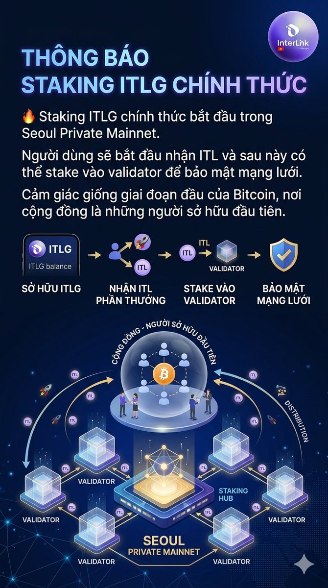Minh Nhật Official Ambassador of Interlink labs tweet media