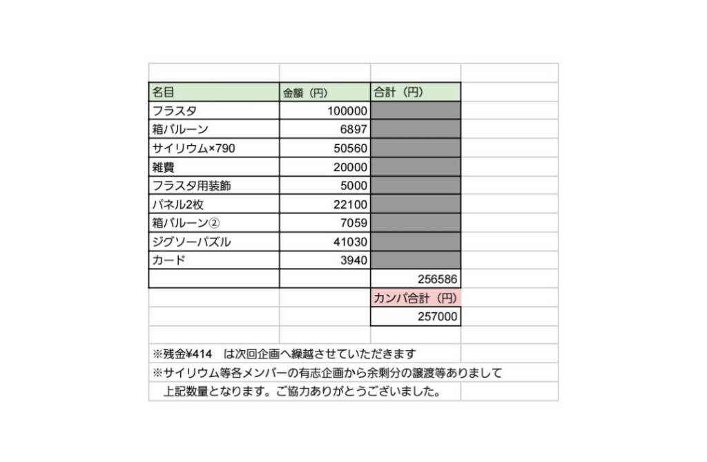 hns_sunlight's tweet photo. こちらの会計報告が漏れておりました。

遅くなってしまい大変申し訳ございません
下記画像にて���報告させてください。

ご協力いただいた皆様ありがとうございました。
引き続きよろしくお願い致します🙇 https://t.co/vaDUKlRoN0