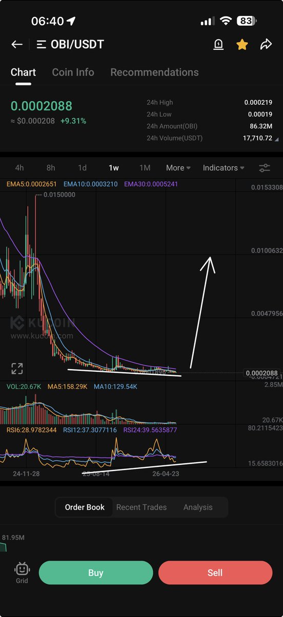PROGWORX's tweet photo. $OBI https://t.co/H8mTWkdaeb