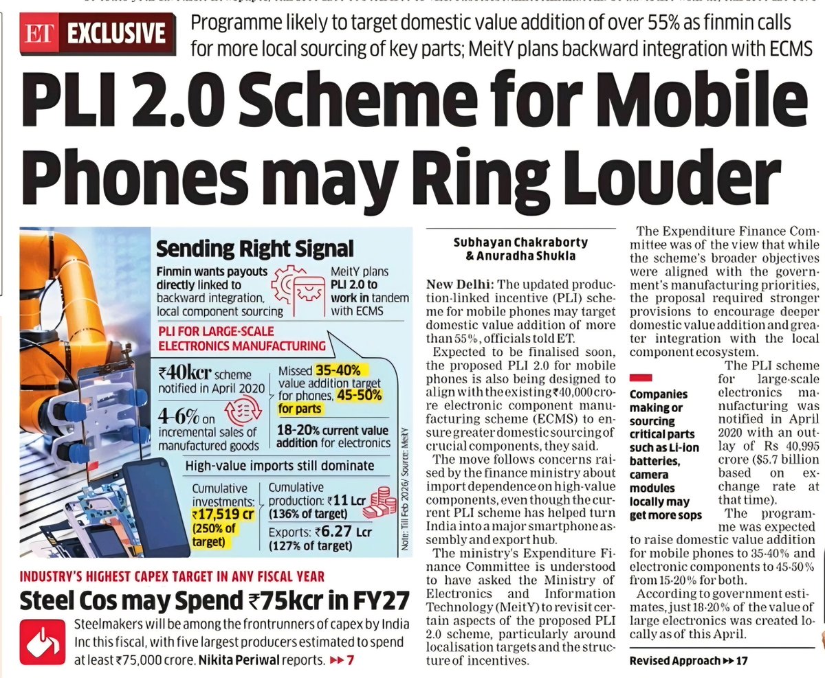 Sanjay_Sriv's tweet photo. India captured the global smartphone market share.
Now, PLI 2.0 is about winning the supply chain. Time to push local value addition past 55%. 📲

With PLI 1.0 wrapping up, the Finance Ministry and MeitY are tightening the screws for the next phase. The Expenditure Finance Committee is demanding stricter localization thresholds.
  
​The Core Blueprint:
📍 PLI 2.0 will aggressively subsidize companies localizing high-value components (display assemblies, camera modules, batteries). It aligns perfectly with the 75 component manufacturing facilities currently being built under the ₹40,000 Cr ECMS umbrella.

📍 The Numbers: India is aiming to leapfrog from 18-20% local value addition to over 55%. This sits on top of a massive foundation: the previous scheme generated ₹11.01 Lakh Cr in total production, exceeding it's initial benchmark at 136%.

📍 While ratings firms like ICRA note that a 55% target is highly ambitious for a still-developing ecosystem, this is a necessary structural play. 

By linking cash payouts strictly to domestic sourcing rather than raw sales volumes, India is building a sticky, self-sustaining silicon and electronics ecosystem that cannot be easily displaced by regional competitors.
#MakeInIndia

By @Subhayan_ET @anu1122