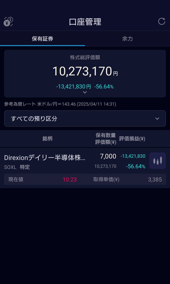 hironantoka's tweet photo. あの時のマイナス株、1年後はプラ転してた

←2025.4　　　　　　2026.5→
−1300万　　　　　　＋2.27億
（−56%）　　　　　（＋958%） https://t.co/HVV7zy0N17