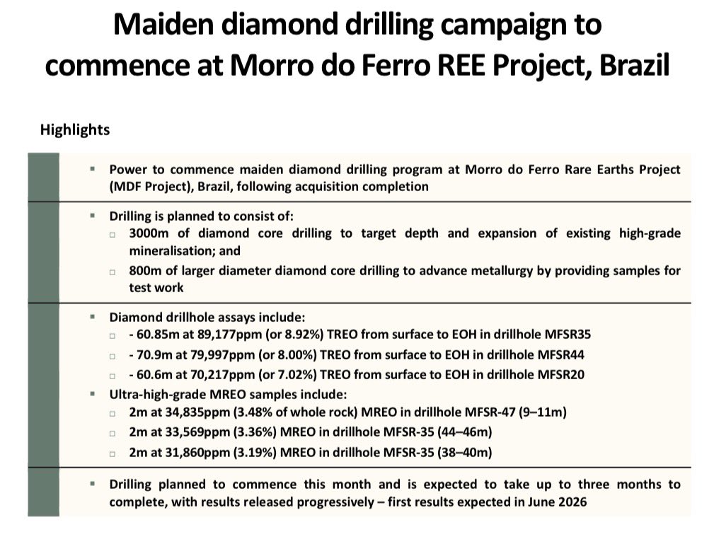 TwinTurboCe1ica's tweet photo. $PNN $PNN.AX starting to pop its head out at 14.5c. $50m ish cap. 

Currently drilling its REE project which has seen 70m at over 8% REE.

You don’t see those grades outside of Mt Weld and Mountain Pass.

Theory it could be the source of the surrounding ionic clay plays? https://t.co/Wyj6JK6SqU