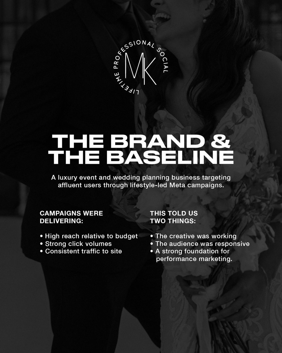 Red_Lifestyle's tweet photo. In the world of luxury events, volume fills your inbox – only qualified leads fill your calendar 💍

We’ve loved working with MK Event Management on their Meta performance marketing – because this space moves fast. https://t.co/zirlitLwS7