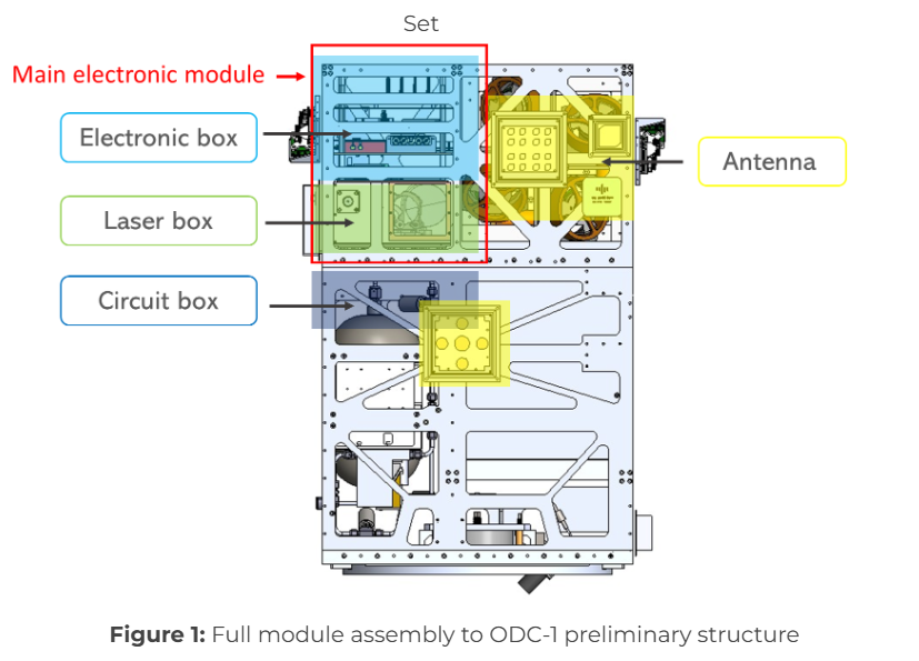 muSpaceTech's tweet photo. 📡 Main Electronic Module for the preliminary ODC-1 satellite structure is now complete!
This main electronic module is responsible for housing and protecting the electronic components of the satellite subsystems. It consists of four main parts:

- Electronic Box
- Laser Box
- Circuit Box
- Antenna (5 units)

The structure is manufactured from Aluminum 7071-T6 using high-precision CNC machining.
The main module is located at the top left of the satellite structure, with the Electronic Box and Laser Box connected together. The Circuit Box is positioned below the Laser Box near the propellant tank, while the five antennas are mounted on the ODC-1 structure panel.