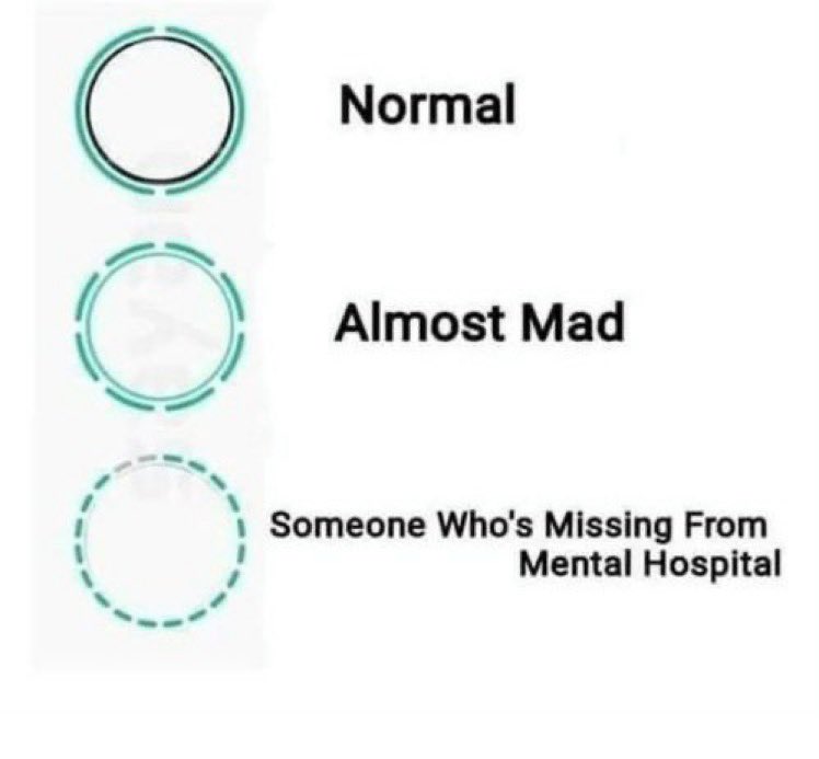 hivorra's tweet photo. The 3 types of people who write on their WhatsApp stories. Which are you? https://t.co/NIWhzobAvK