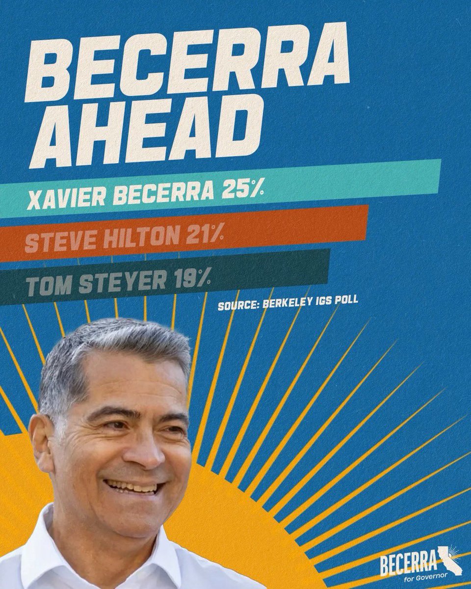 XavierBecerra's tweet photo. Four days left. Let’s go California. https://t.co/241NDcsK4x