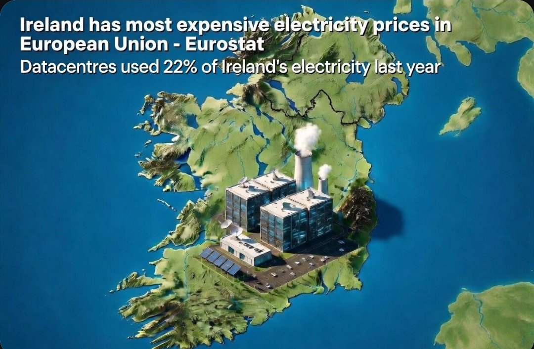 caulmick's tweet photo. Ireland’s growing number of datacentres last year used 22% of the country’s electricity, more than all urban homes combined, according to the Central Statistics Office. 

▫️ Equivalent figure in the US and UK is 6%.

📈Ireland has most expensive electricity prices in European Union - Eurostat

#datacentres #CostofLivingCrisis #FFG