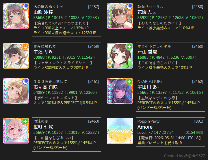 rin9527's tweet photo. https://t.co/SQqWxZFFh8