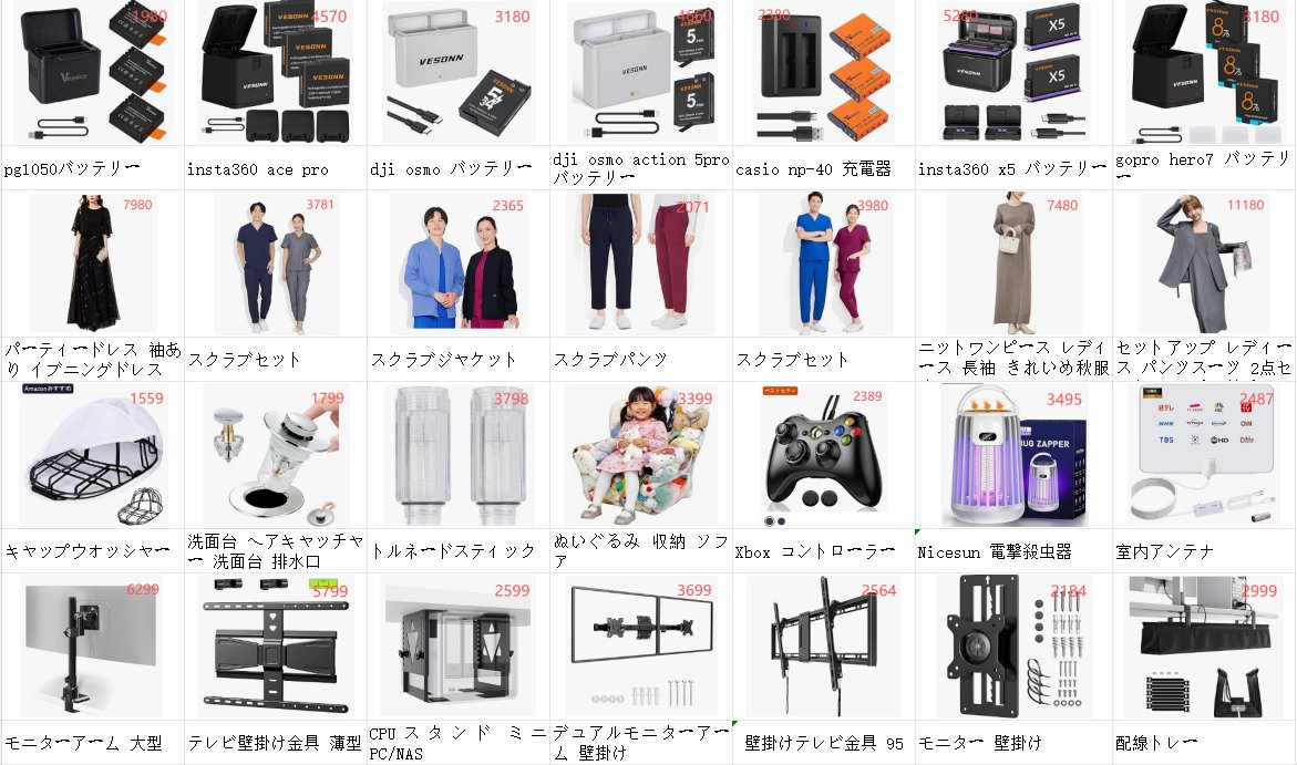 Amazon1516092's tweet photo. #拡散希望 
#RT希望 
#購入のみ 
#レビュー募集 
#アマゾンレビュー 
#副業 #懸賞 
#無料商品
#安値で売る
#Amazonレビュー募集 https://t.co/zb6fhXbQKh