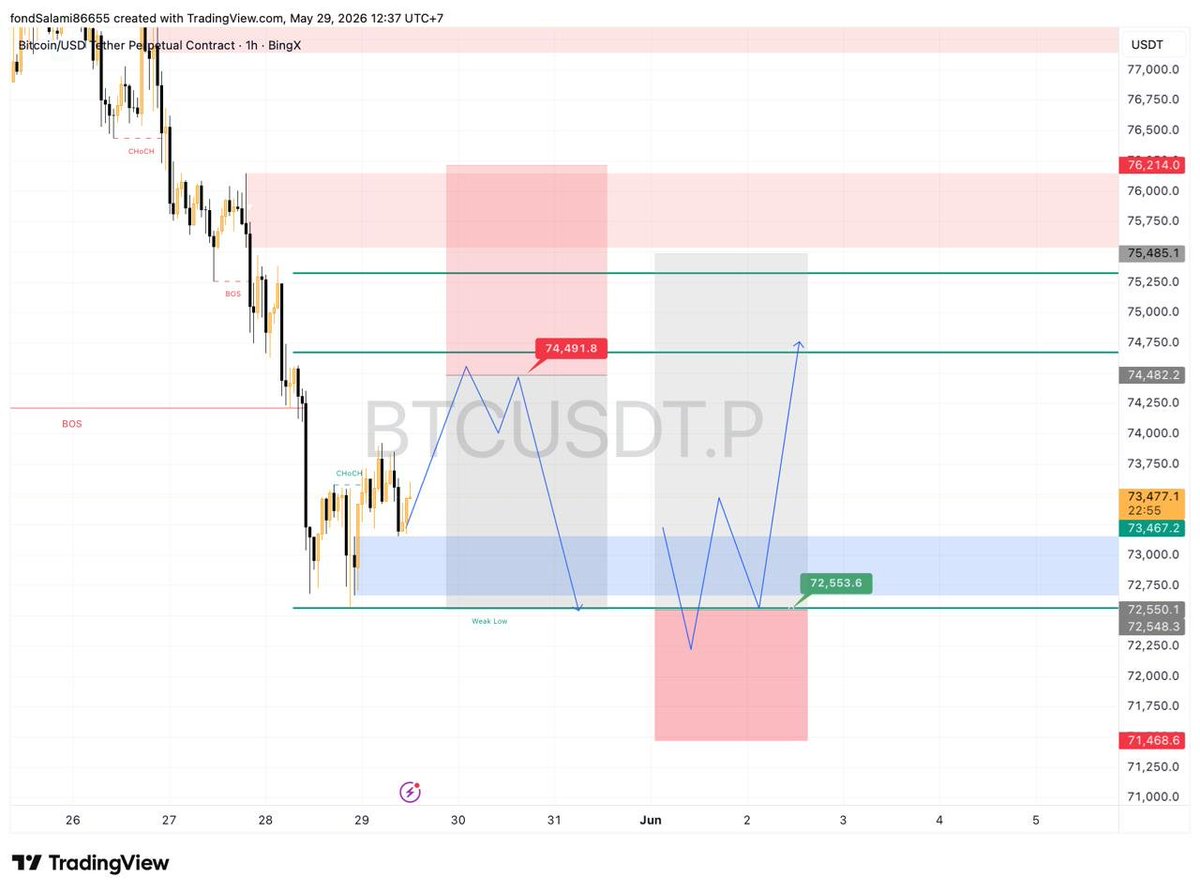 Wealthy Trading Club tweet media