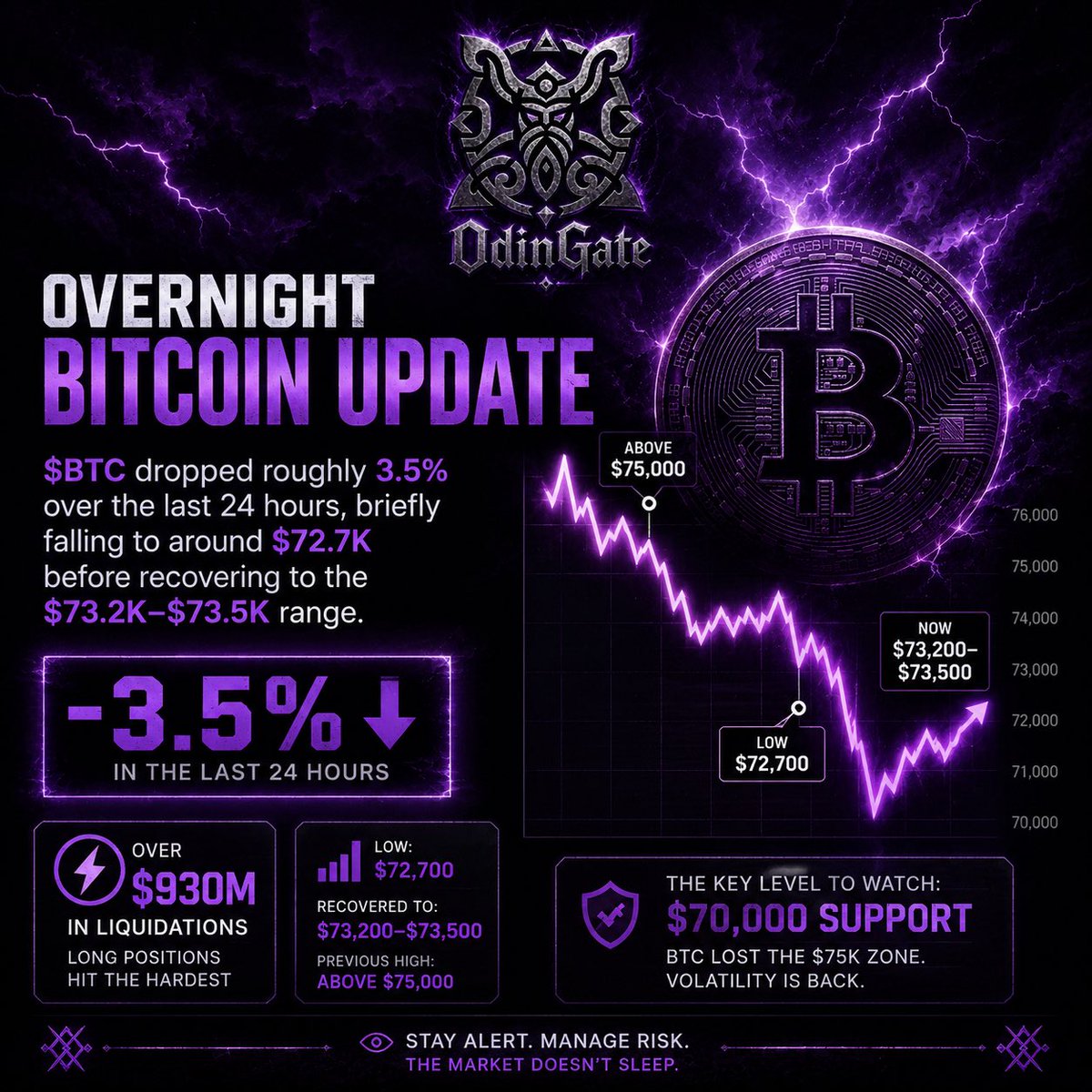 Odin-gate.com tweet media