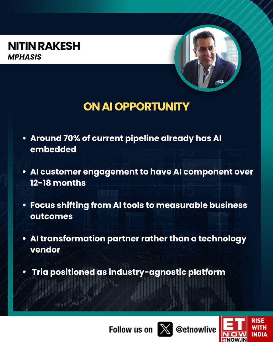 #OnETNOW | Mphasis' Nitin Rakesh on AI platform ‘Tria’: Aims to bridge ...
