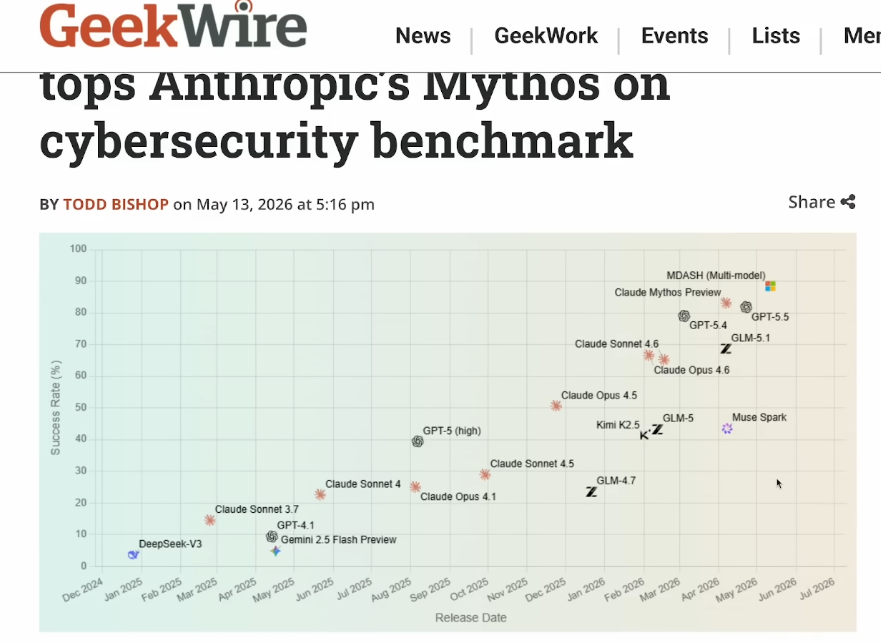 m7taut's tweet photo. and people still say Mythos is not a marketing ploy (also wtf is MDASH and why is it destroying everyone ?) https://t.co/aHOxzFUe0O