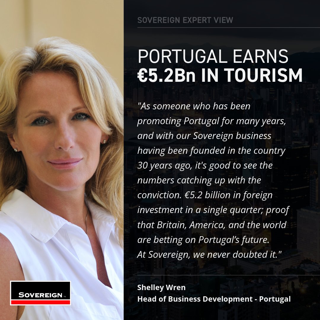 SovereignTrust's tweet photo. Foreign tourists spent €5.2 billion in Portugal in the first quarter of 2026, with Americans and Brits leading the way; a 3.7% increase on the same period last year.

Read more: https://t.co/Owik2nV7DA

#SovereignGroup #SovereignPortugal #Portugal #PortugalTourism https://t.co/xxGODTaSb7
