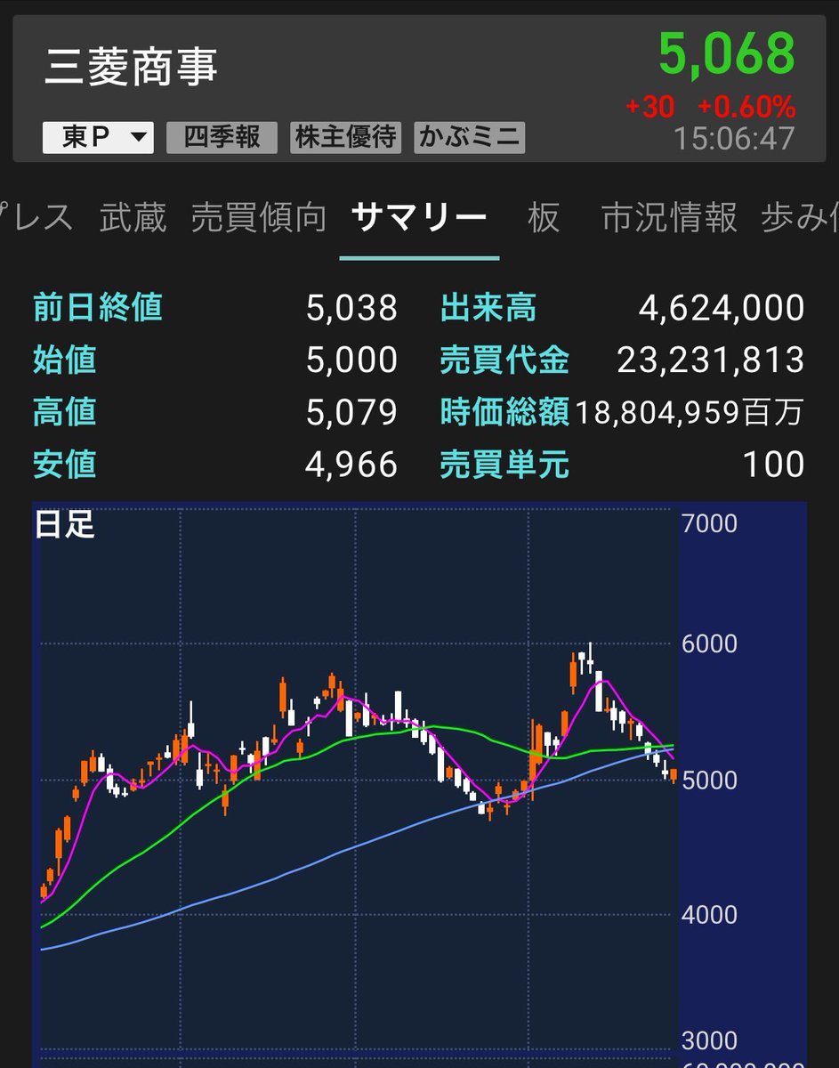 ZEROスタおじさん@長期配当株 tweet media