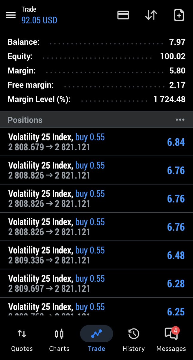 LIONS__SHARE's tweet photo. 🔼VOLATILITY 25 INDEX...

BEAUTIFUL MORNING TO YOU TOO.🤝🏽♠️

Pulling Out Here, On to the Next...✍️🏽

#Deriv #Vix25 #MT5 https://t.co/e5eRha12ML