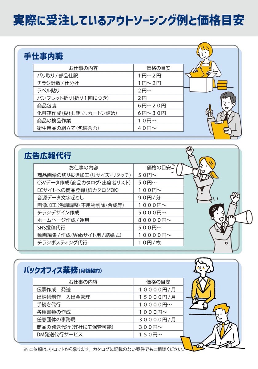 connectionsanjo's tweet photo. コネクションでは内職を出していただける企業様を募集中です！ 燕三条が大好きな弊社にみなさんの力をお貸しください！

実際に受注しているアウトソーシング例と価格は添付画像を参照ください✨

拡散も大歓迎です🙋‍♂️

#三条市
#内職
#内職屋さん
#ニート
#ひきこもり
#社会問題解決型企業
#内職募集中 https://t.co/29DqAIGikq