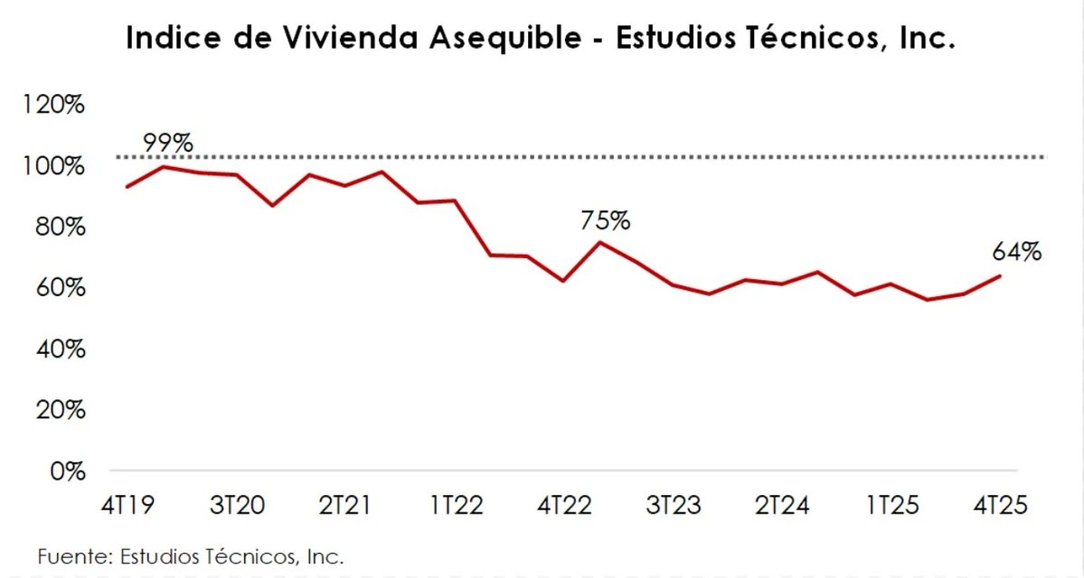Sin Comillas tweet media