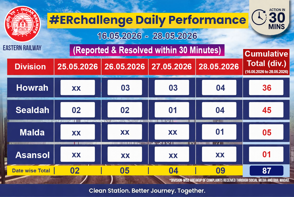 Eastern Railway tweet media