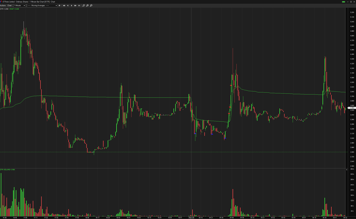 thestockpattern tweet picture