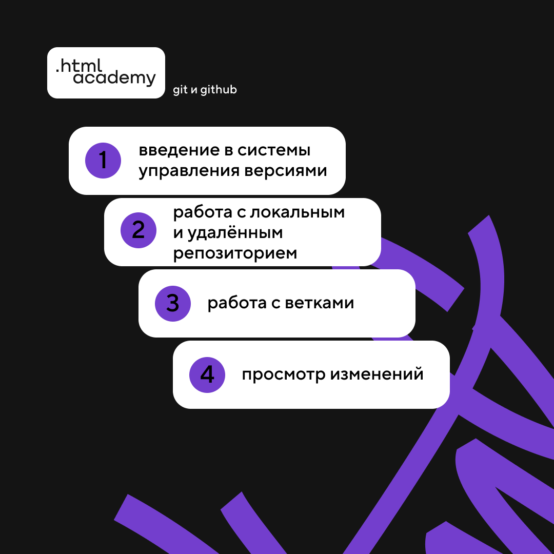 HTML Academy tweet media