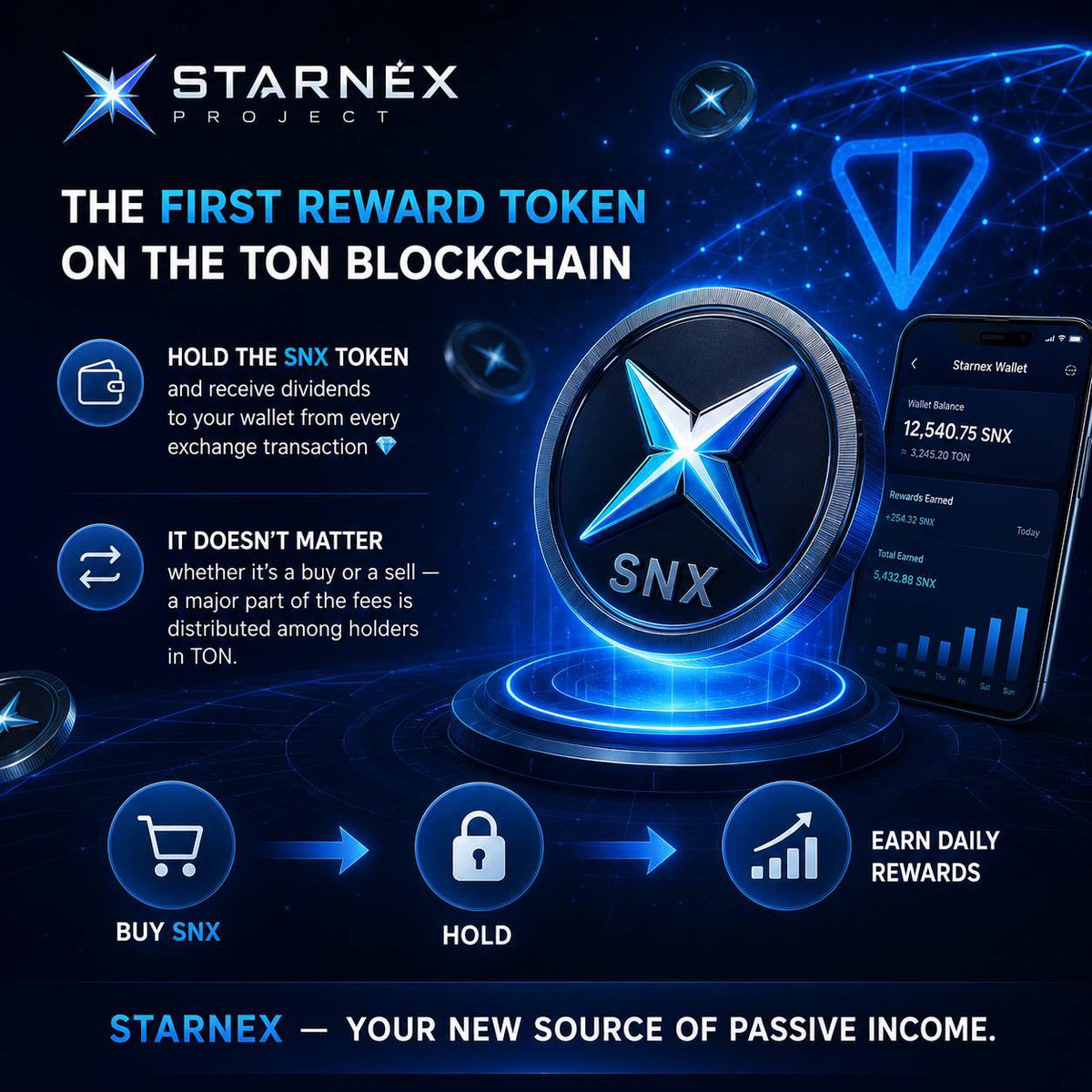 kudro001's tweet photo. @CaptainNFA This @StarnexTON $SNX play is slept on 🔥
Real dividends to wallet just for holding + P2E on TON.
Early birds eating good rn 👀 https://t.co/XhAoyfEzkO