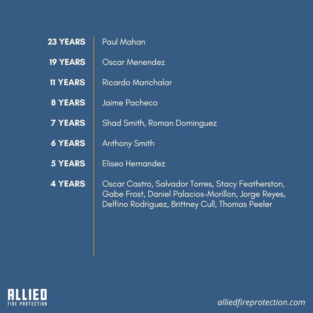 AlliedFirePro's tweet photo. Celebrating our May work anniversaries and the team members who continue to grow, lead, and make a difference at Allied Fire Protection.

Explore open roles and career paths with Allied:
https://t.co/cEj6nnuhNw https://t.co/eAMMHg1jdz