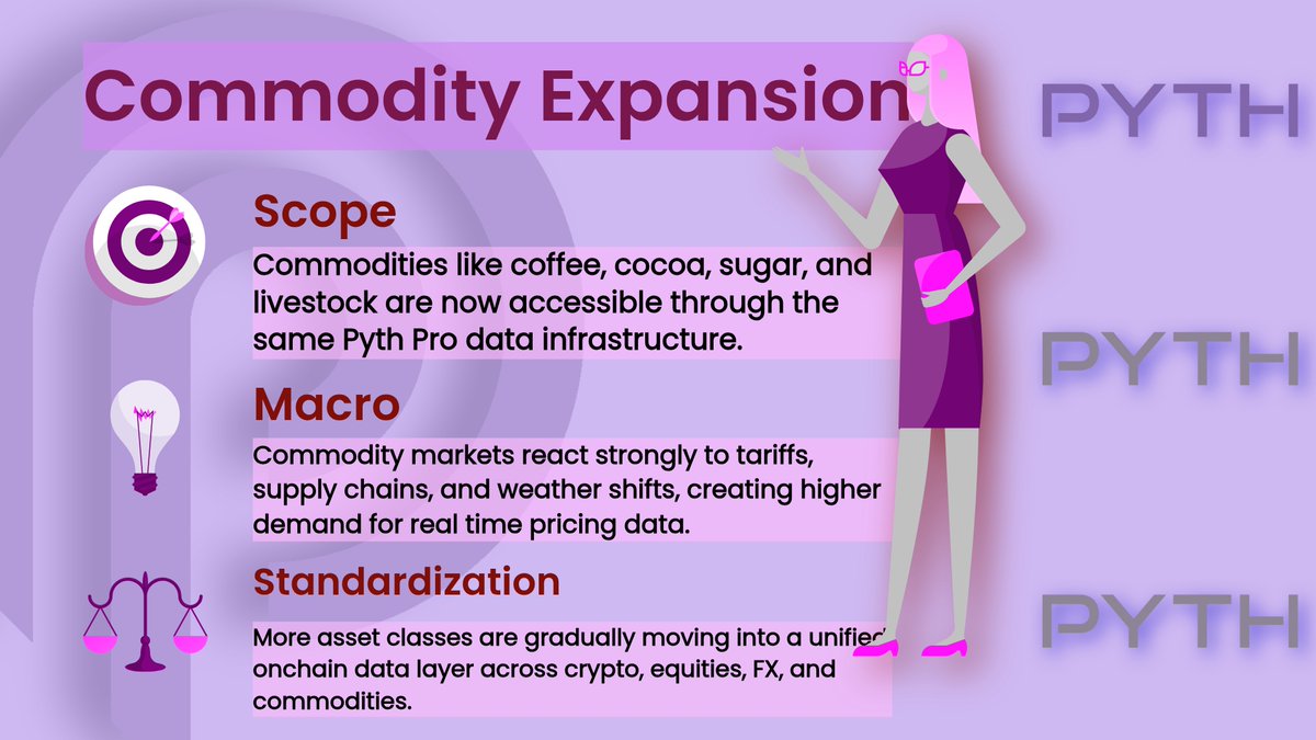 BeaarAngela's tweet photo. Interesting to see how fast @PythNetwork  Pro is expanding outside pure crypto feeds.

Coffee, cocoa, sugar, livestock - markets that normally sit far away from crypto trading are now accessible through the same infrastructure stack.

- 1/3 - https://t.co/rWAXTRlc1J