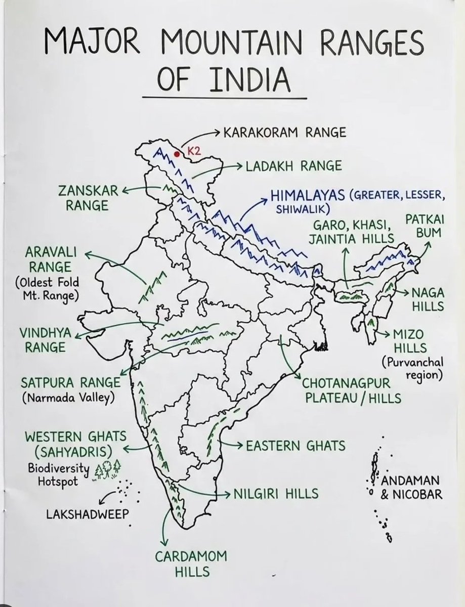 UPSC_EDU's tweet photo. Major Mountain Ranges of India https://t.co/ZgQdnKjOWp