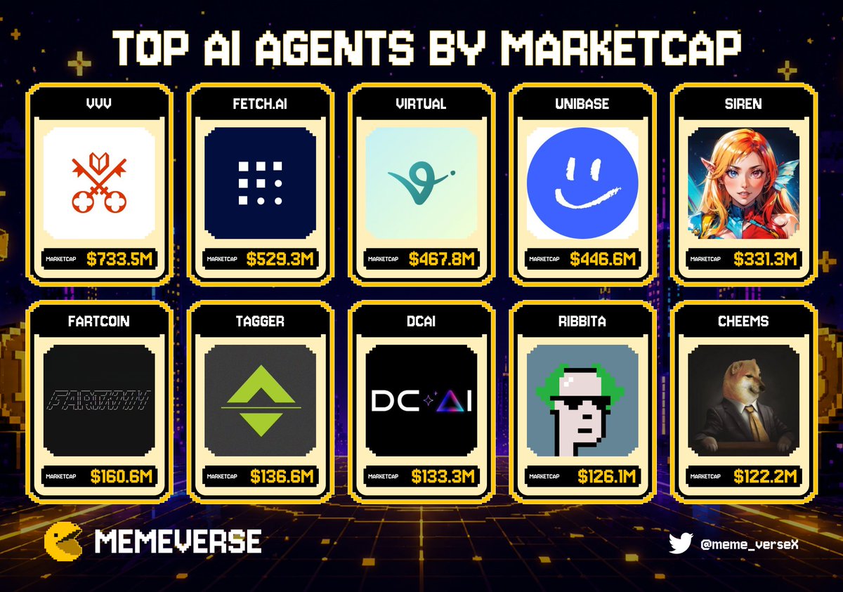 meme_verseX's tweet photo. 🔥TOP AI AGENTS  BY MARKET CAP🔥

🥇@AskVenice
🥈@Fetch_ai 
🥉@virtuals_io
@Unibase_AI @genius_sirenBSC @FartCoinOfSOL @TaggerAI @DCAIbyDynaChain @ribbita2012 @LordCheems_bsc 

#AIAgent #memecoin https://t.co/EuSQnSY8fi
