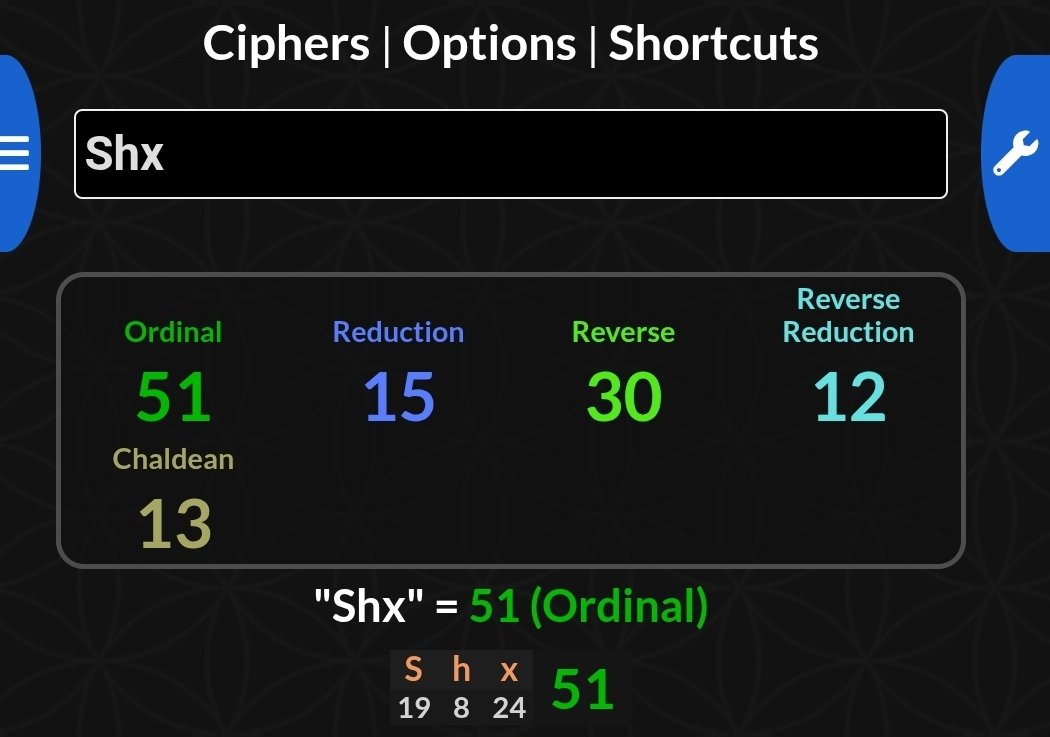 CryptoVikng's tweet photo. $SHx the hidden code 👀 

30,000 % spike = $1.5

#SHx = 15 in 2 ciphers 
#SHx = 30 in reverse 

The truth is stranger than fiction 🪐 https://t.co/A9NB0Z9g9q