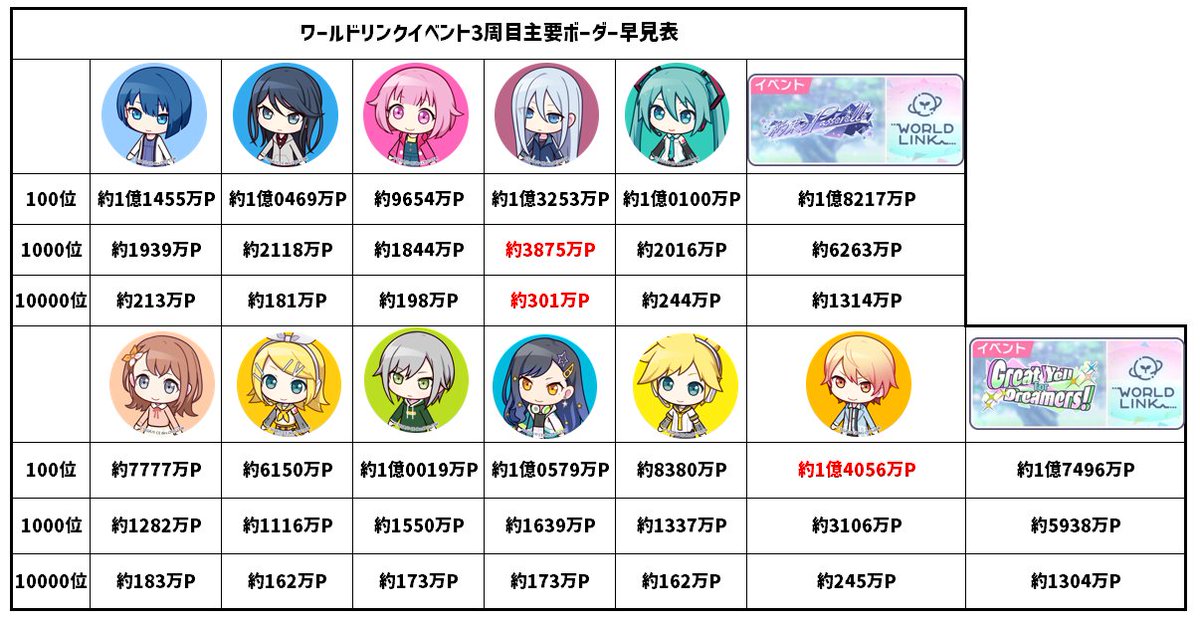 プロセカボーダー情報 tweet media