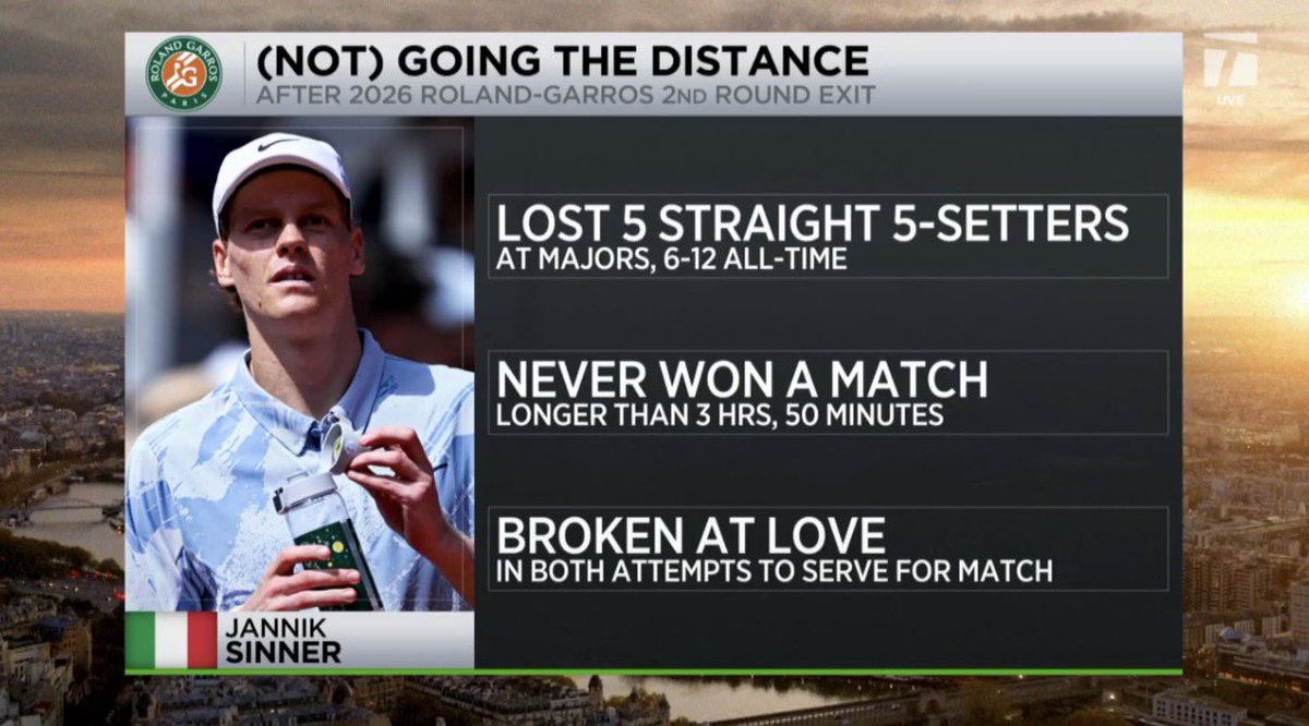 jedicarazz's tweet photo. tennis channel got no chill lmfao 😩 https://t.co/mFq3Gfyt55