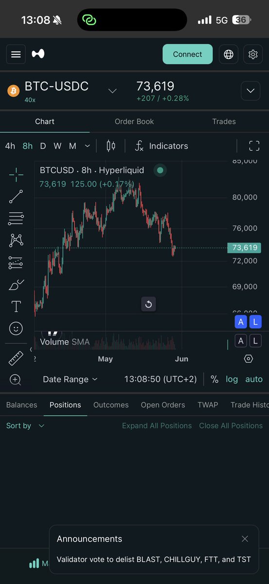 alx18k's tweet photo. $BTC just broke the neckline

More downside incoming https://t.co/BtcPyeLxQZ