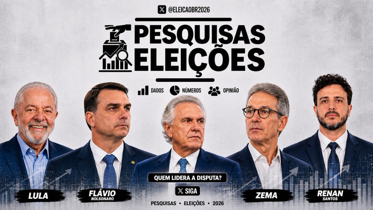 EleicaoBr2026's tweet photo. 📊 Pesquisa PODERDATA para PRESIDENTE
📆 25 a 28 maio

✅1° TURNO 
🔴 Lula (PT): 40%
🔵 Flávio Bolsonaro (PL): 35%
🟠 Romeu Zema (Novo): 4%
🟢 Renan Santos (Missão): 3%
⚫ Joaquim Barbosa (DC): 3%
⚪ Augusto Cury (Avante): 3%
🟤 Ronaldo Caiado (PSD): 3%
🔳 Branco ou nulo: 6%
⬛ NS 3%