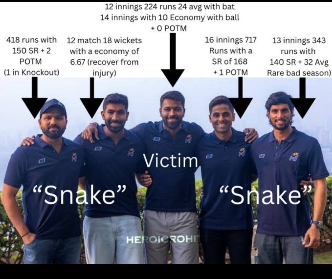 bawemeparth's tweet photo. @ishanjoshii Seniors toh peform karte rahenge. Lekin ye khud kab karega?🤡 https://t.co/0oRXCDzrM6