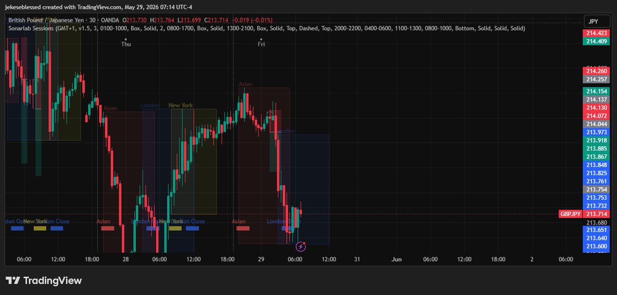 imblessjek's tweet photo. Loss on this GBPJPY short position https://t.co/enUHMjk6tW