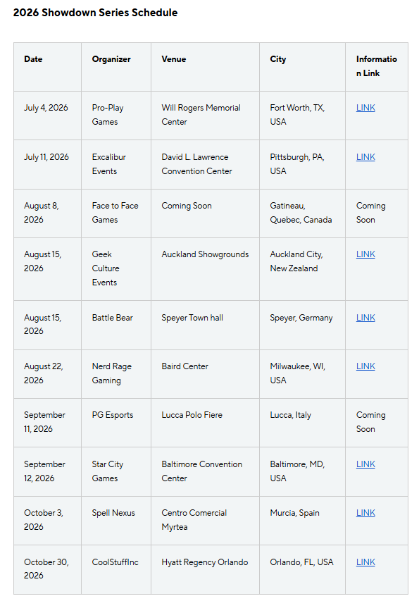 RiftboundReport's tweet photo. 2026 Showdown Series Schedule ⤵️

NA:
USA: Fort Worth, Pittsburgh, Milwaukee, Baltimore, Orlando
Canada: Gatineau

EU:
Germany: Speyer
Italy: Lucca
Spain: Murcia

APAC:
New Zealand: Auckland City