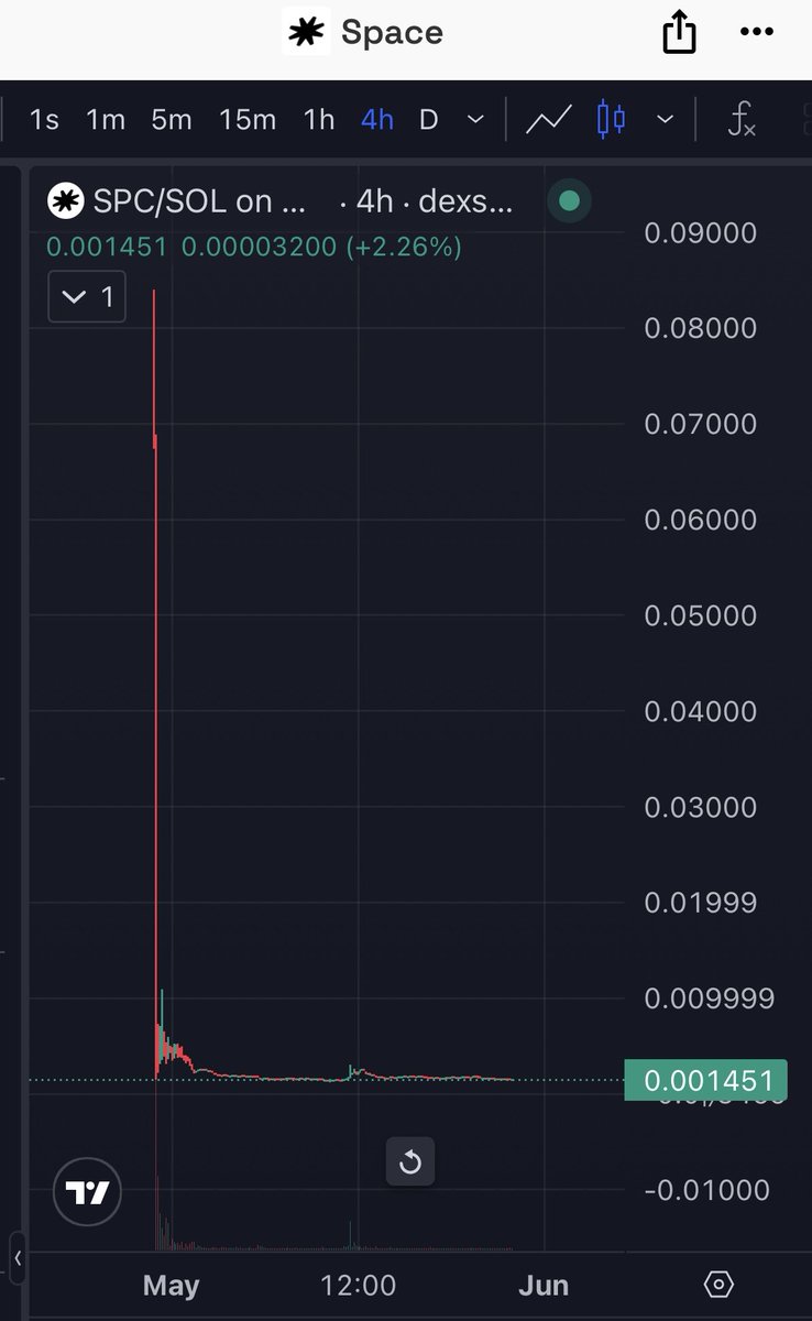 Andrew Crypto tweet media