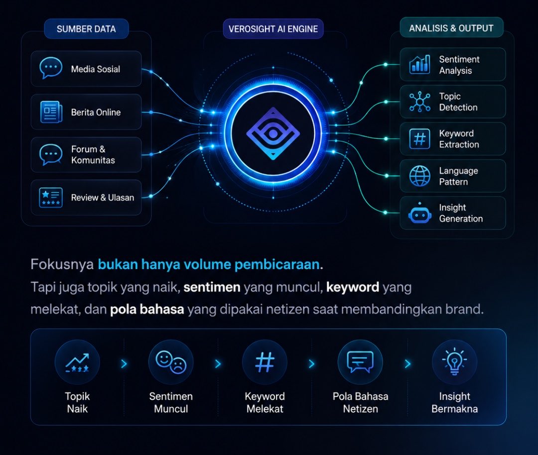 verosight's tweet photo. Kami membaca percakapan publik untuk melihat bagaimana orang Indonesia membandingkan brand EV.

Analisis dilakukan dari percakapan publik tentang BYD, Wuling, Jaecoo, dan Chery dalam konteks mobil listrik Indonesia. https://t.co/FEZnmRcXbt