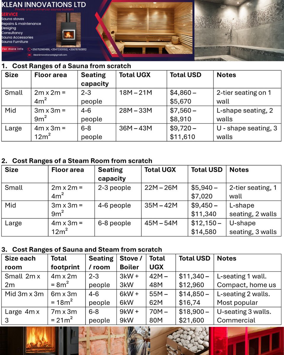 SJKiddu's tweet photo. Sauna costs: stove 12-20%, needs insulation, abachi/cedar finish, timber/brick/convert options. Steam costs 40-50% more: boiler 25-35%, full waterproofing, tiles, drain, 3-phase often. Fixed door/vent. Cost per m² drops with size. https://t.co/KgsE2NGsJ7