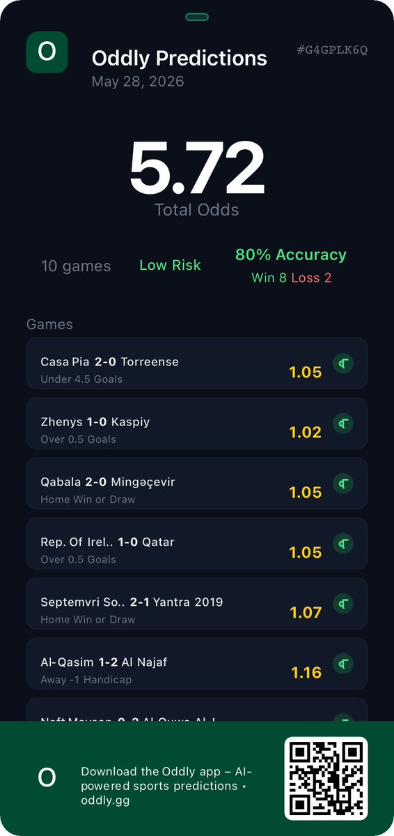 oddlydotgg's tweet photo. PARTIAL HIT — ODLY USERS ARE EATING!

Green lights loading… don’t get left behind. Odly is cooking again. 🔥📈

#Odly #WinningSlip #PartialWin #BetSmart #FootballTips Odds GameOn WinningMindset https://t.co/ac3Vz8jz7S