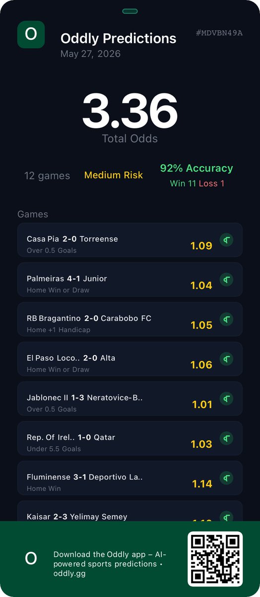 oddlydotgg's tweet photo. PARTIAL HIT — ODLY USERS ARE EATING!

Green lights loading… don’t get left behind. Odly is cooking again. 🔥📈

#Odly #WinningSlip #PartialWin #BetSmart #FootballTips Odds GameOn WinningMindset https://t.co/ac3Vz8jz7S
